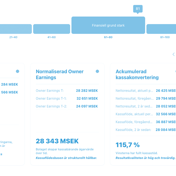 Teamwork och samarbete på Comlog